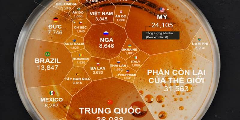 Trung Quốc là quốc gia có lượng tiêu thụ bia cao nhất trên thế giới